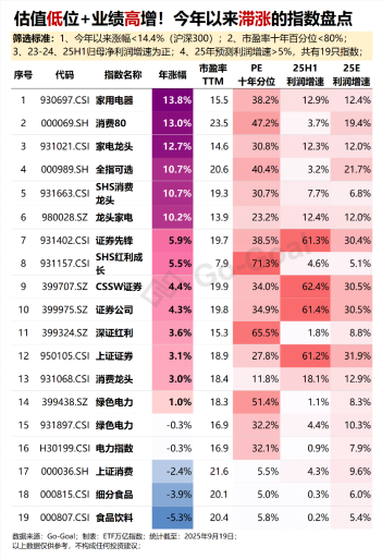优秀炒股配资门户 性价比超高，“老登ETF”即将回归？