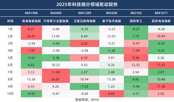 配资之家论坛 成长，原来要这么投